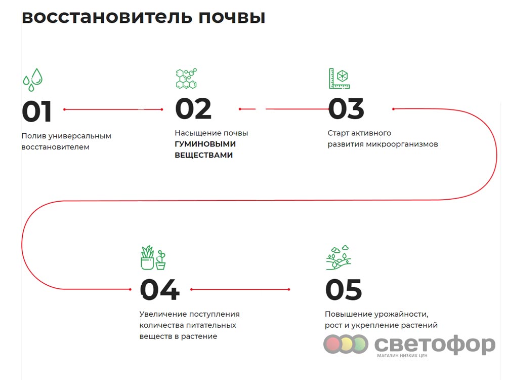 Как работает восстановитель почвы?